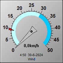 wx/html/wind-Gem