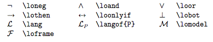 standard logic symbols