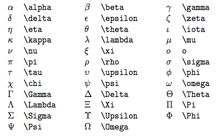 greek letters latex symbols symbol cheat sheet