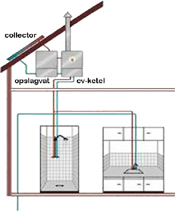 zonnecollector