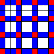 rood wit blauw verdeling