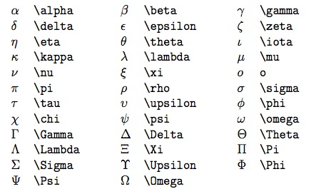 greek letters