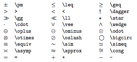 binary operation symbols
