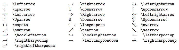 Latex символы. Математические знаки latex. Стрелка в латехе. Двойная стрелка в латехе.