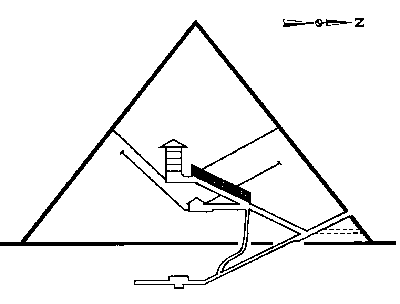 doorsnede piramide