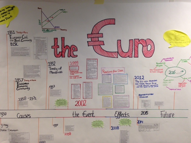 Presentation of Euro